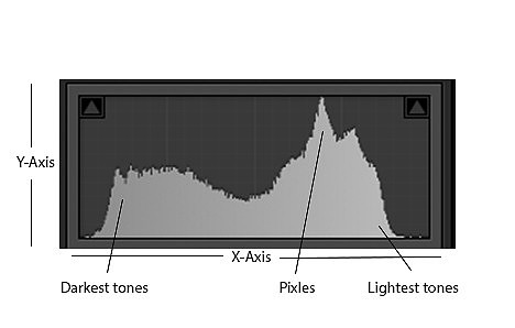 Example six
